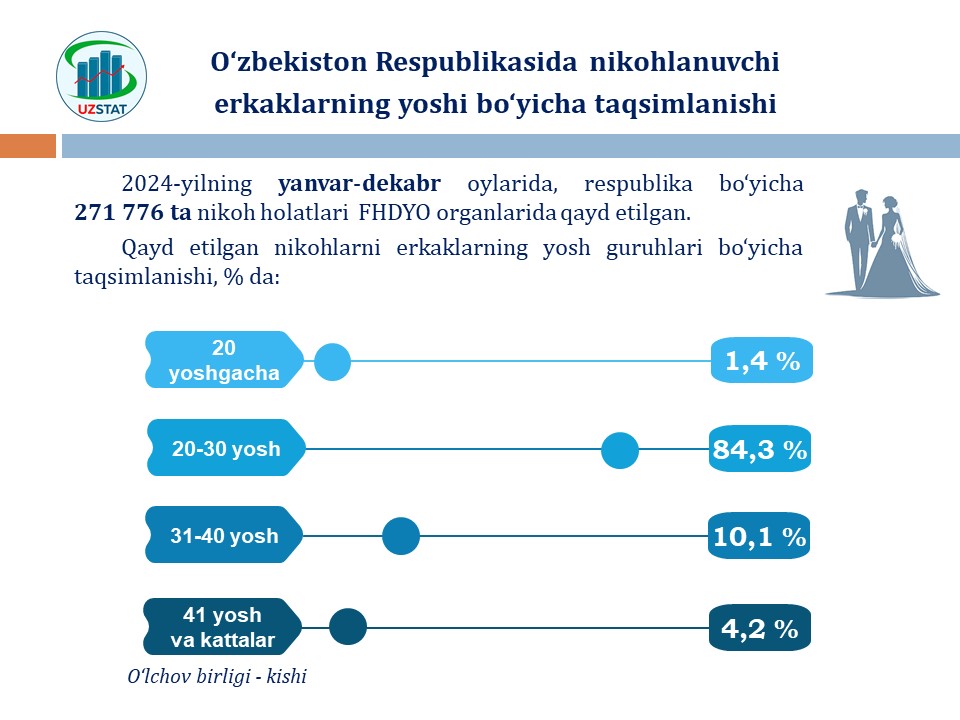 slajd18-erkaklar-lotin_p95729_p87813