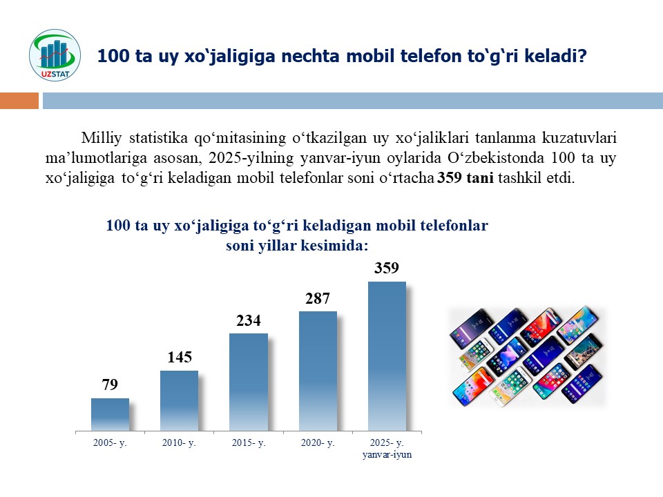 slajd3-telefonlar-soni_p79162uzz_p86548